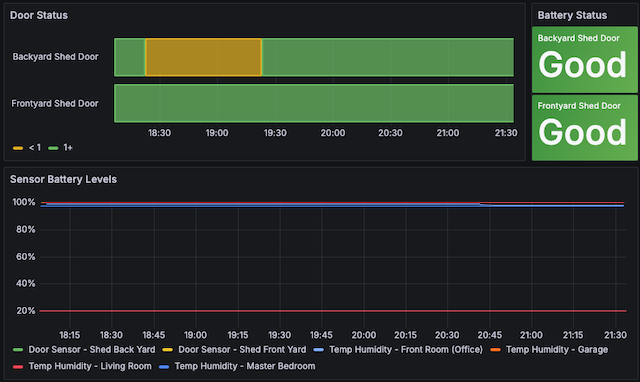 Grafana showing door state over time